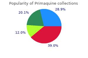 order 7.5 mg primaquine with mastercard