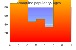 discount primaquine 15mg with amex