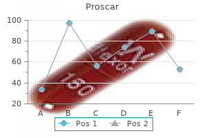 proscar 5 mg discount mastercard
