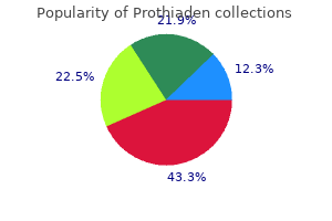 prothiaden 75 mg free shipping