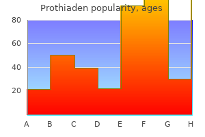75 mg prothiaden generic overnight delivery