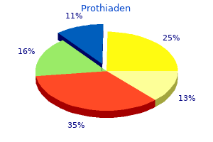 prothiaden 75mg discount