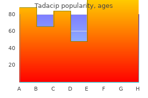 cheap tadacip 20 mg free shipping