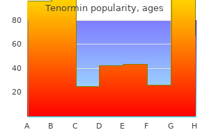 tenormin 100 mg online