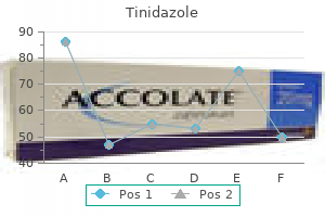 cheap tinidazole 1000 mg visa