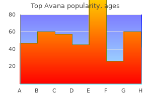 generic 80 mg top avana with visa