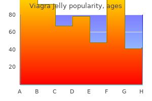 buy viagra jelly 100 mg line