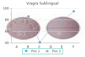 cheap viagra sublingual 100 mg without prescription