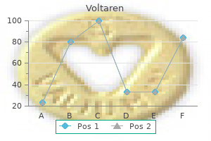 discount voltaren 50 mg with amex