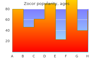 zocor 10 mg line